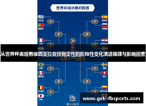 从世界杯表现看穆西亚拉竞技稳定性的阶段性变化演进规律与影响因素