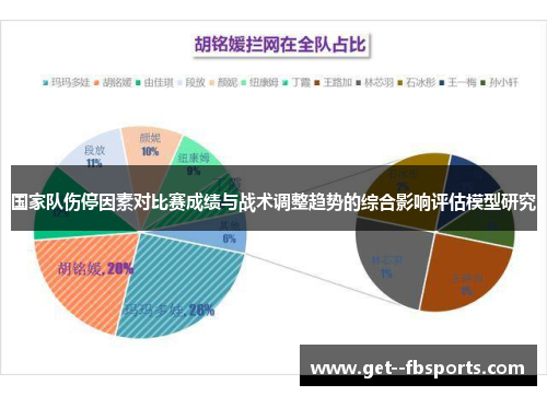 国家队伤停因素对比赛成绩与战术调整趋势的综合影响评估模型研究