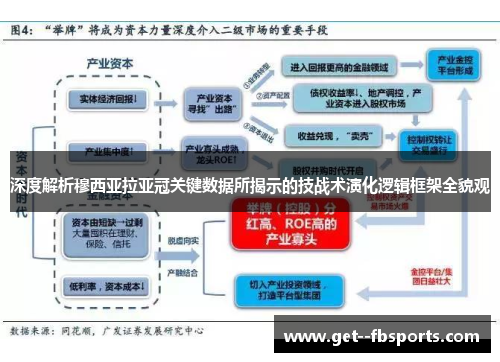 深度解析穆西亚拉亚冠关键数据所揭示的技战术演化逻辑框架全貌观